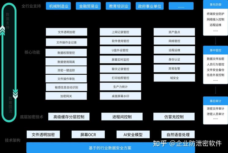 研发资料怎么加密8款研发资料防泄密软件评测与选型指南